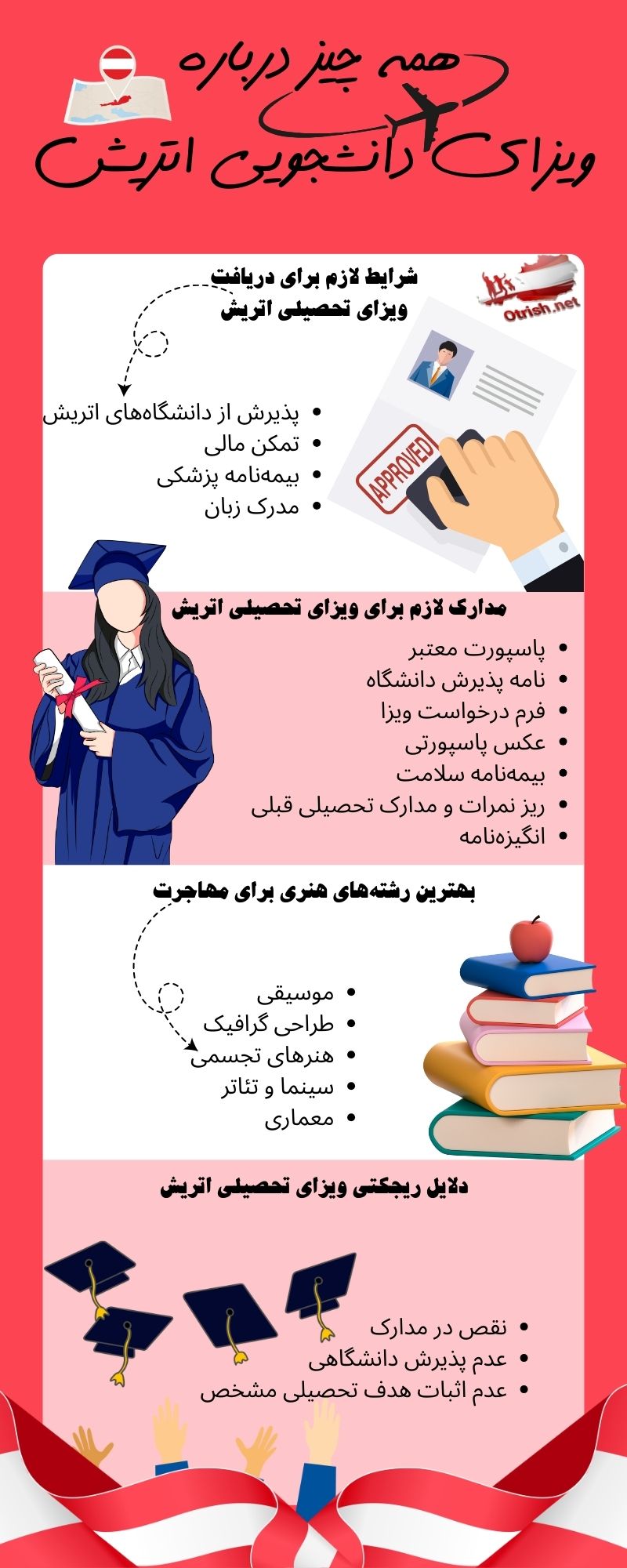 شرایط ویزای دانشجویی اتریش